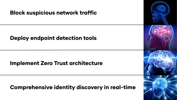 the-lifecycle-of-an-identity-attack.png