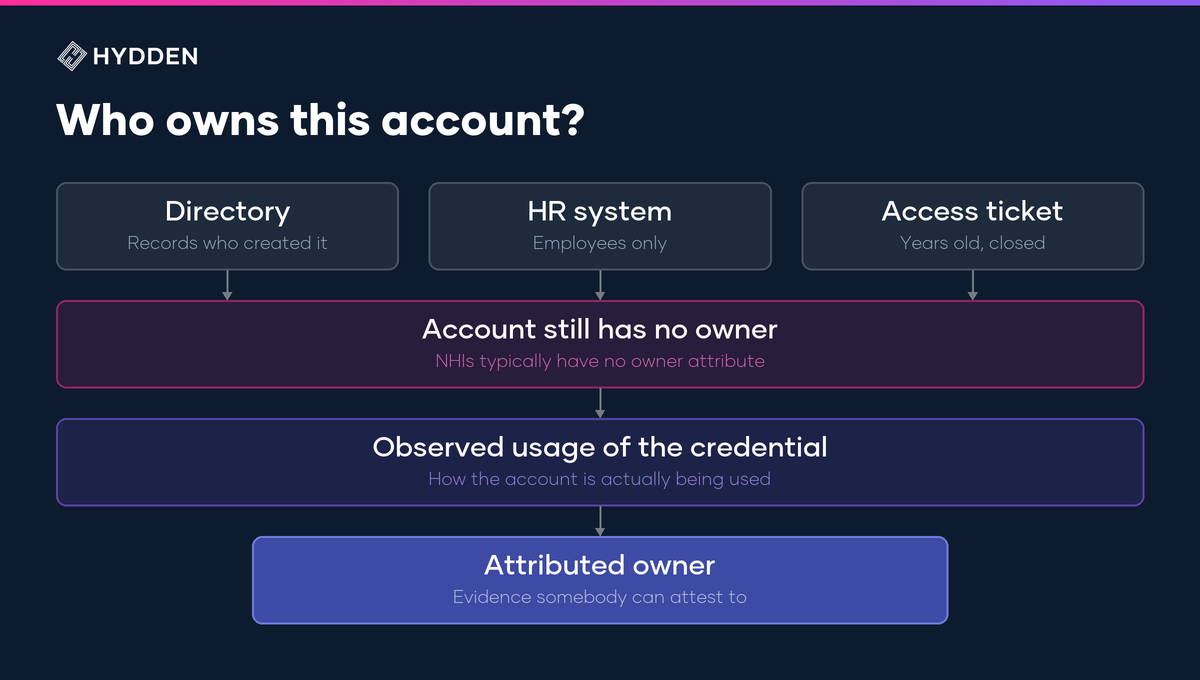 hydden-owner-attribution-featured.png