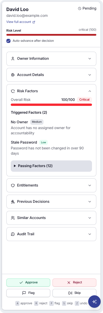 A Hydden reviewer panel for one outlier account, showing its triggered risk factors, entitlements, previous decisions, and audit trail
