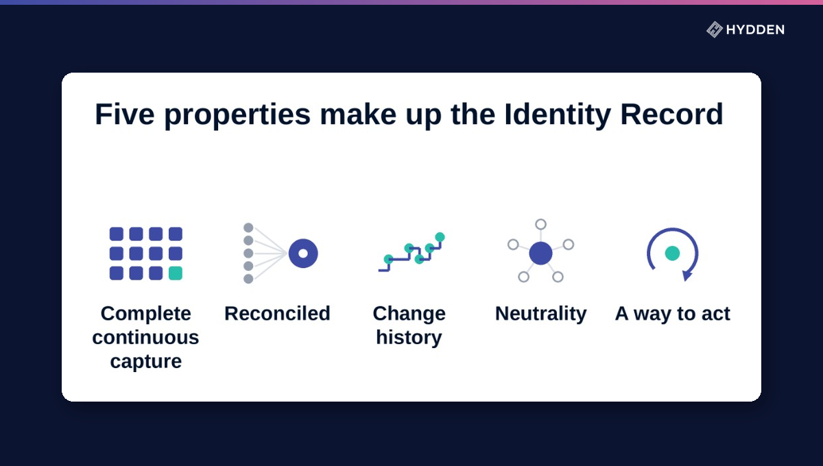 The Five Requirements of an Identity System of Record