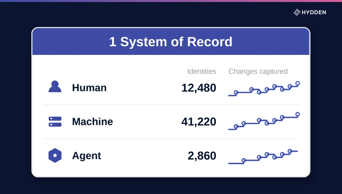 Build Your Identity System of Record
