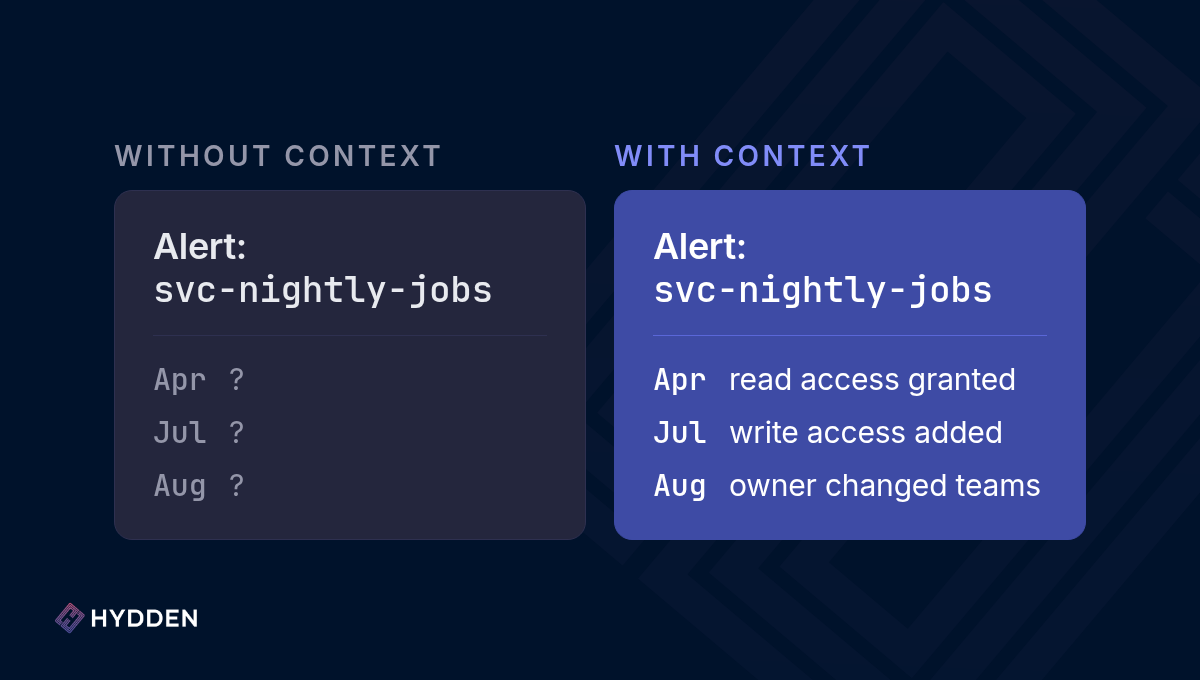 identity-context-layer-hero-v3.png