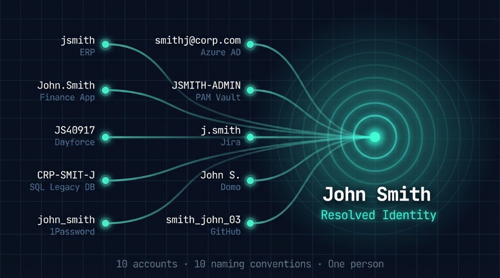 social-card-identity-mapping.png
