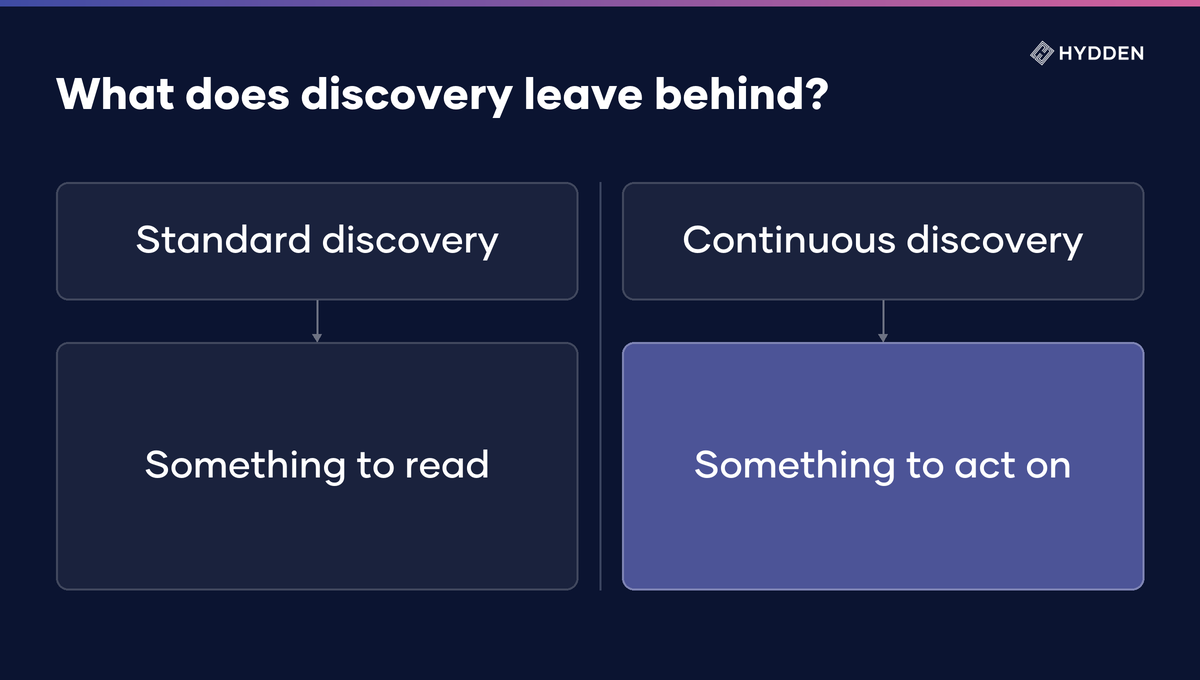 Ask Your Identity Data Better Questions