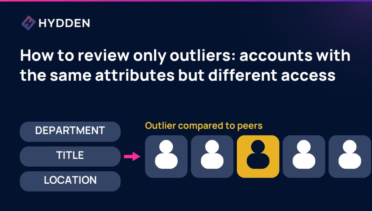 why-every-access-review-looks-clean-featured.png